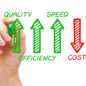 Three green arrows pointing up for increased quality, efficiency, and speed. Red arrow pointing down for reduced cost.